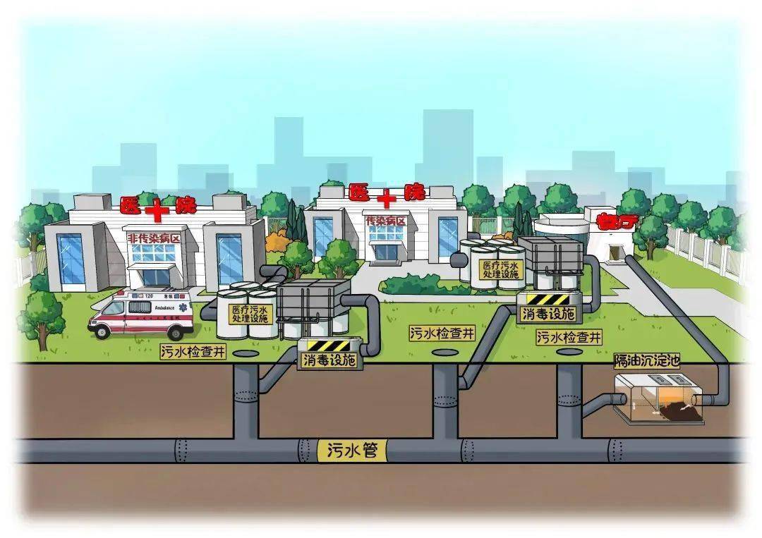 涉供排水、污水管網(wǎng)建設(shè)等內(nèi)容！國(guó)家發(fā)展改革委固定資產(chǎn)投資司公告征集2024年度研究課題